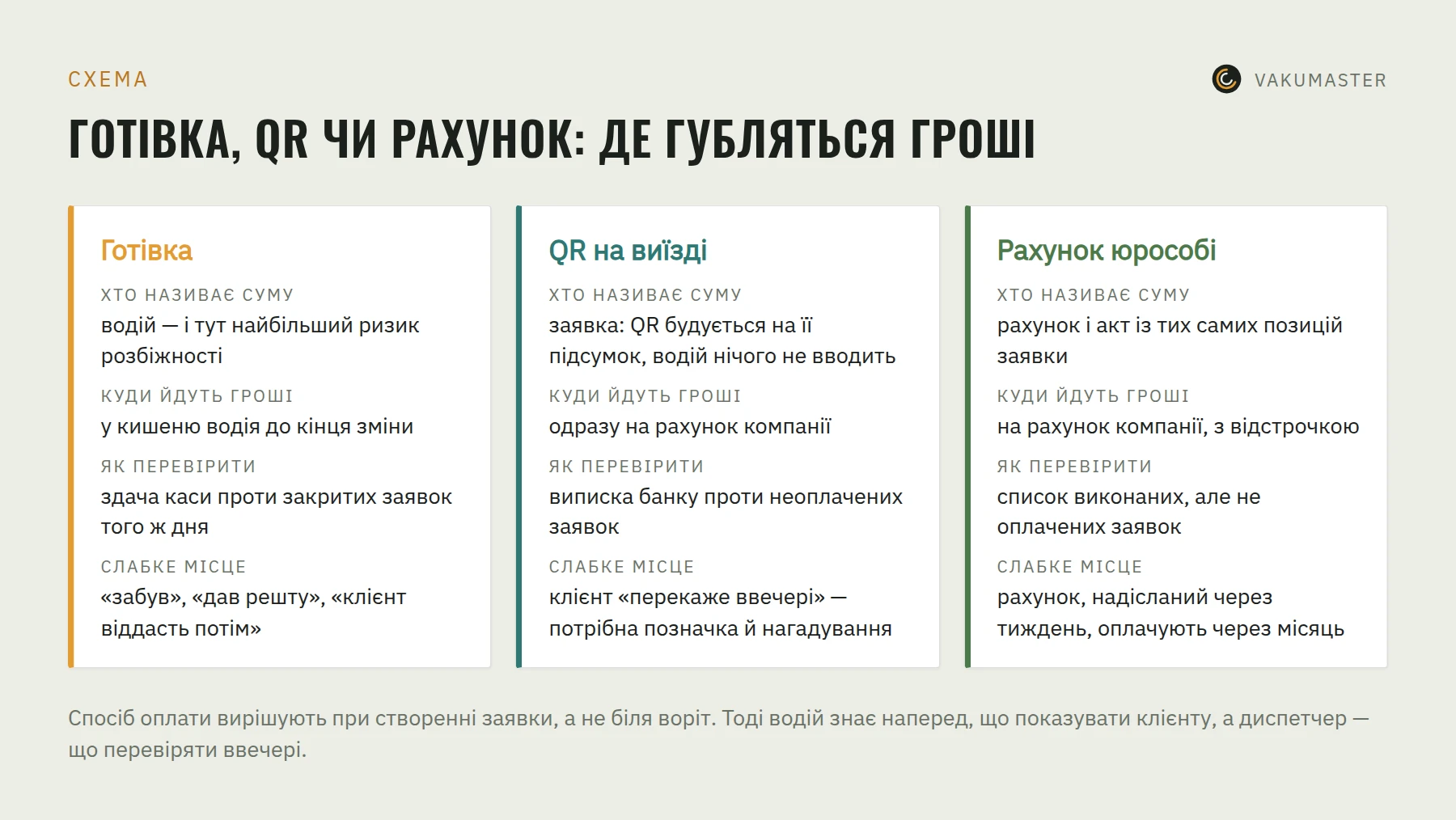 Порівняння готівки, QR-коду й рахунку юрособі: хто називає суму, куди йдуть гроші, як перевірити і де слабке місце